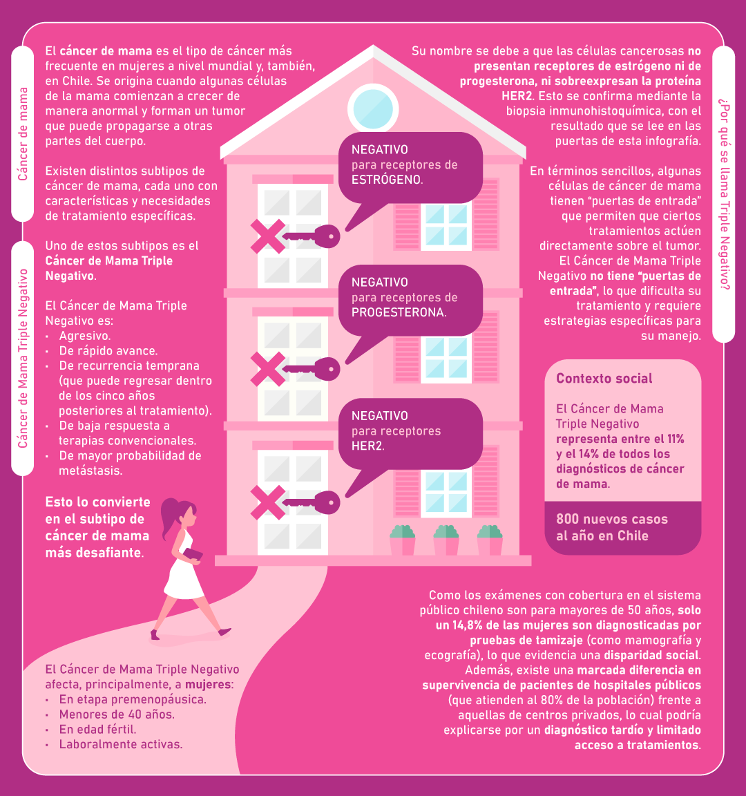 TNSP_PW_Infografia02 TNSP_PW_Infografia02